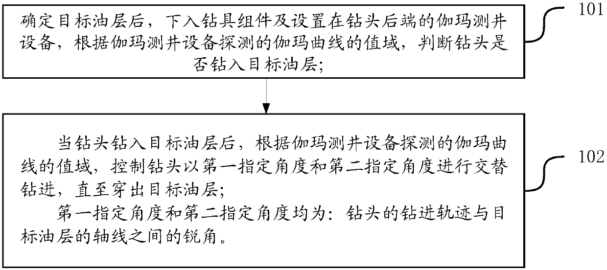 Method for controlling drilling track of flagstone oil and gas reservoir horizontal well