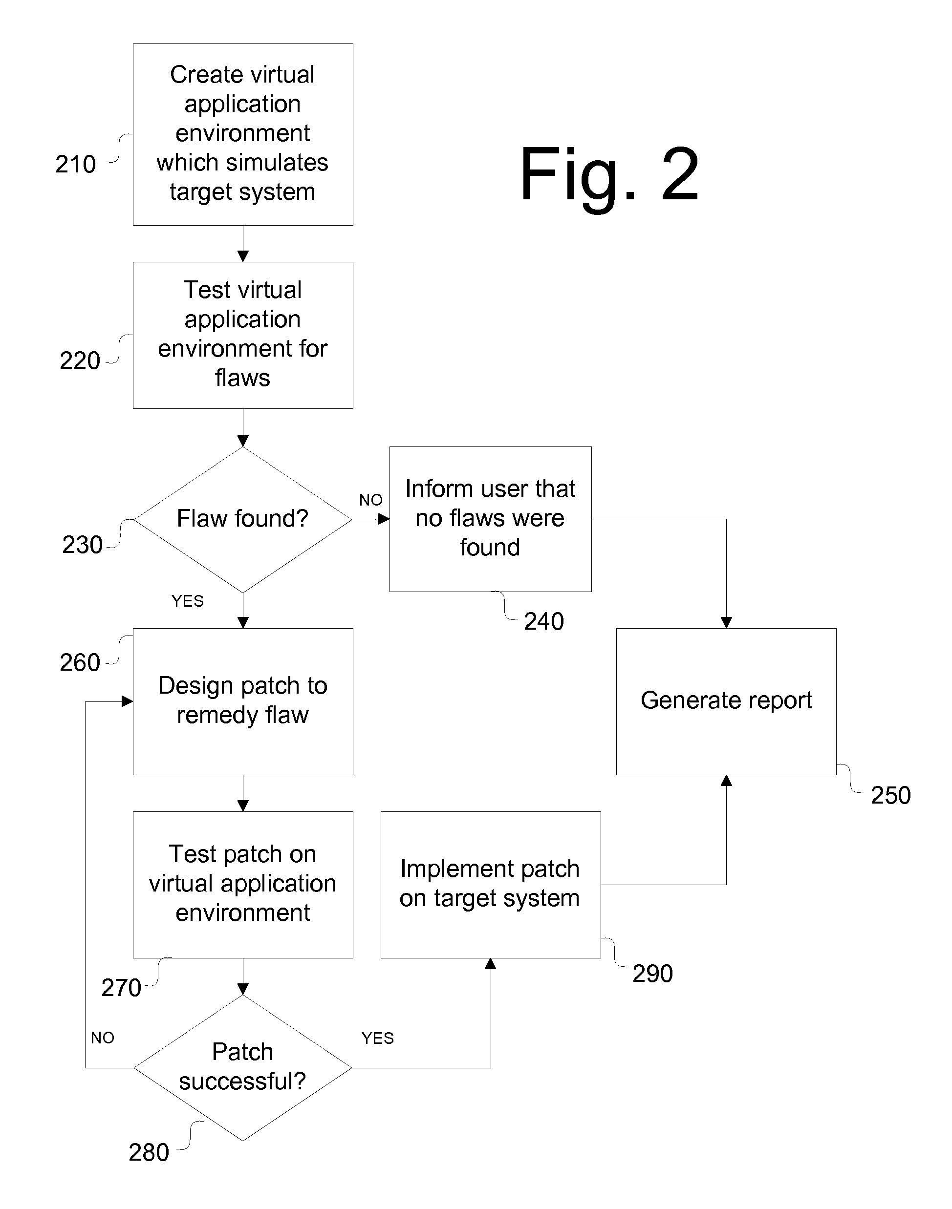 System and Method for Creating an Assurance System in a Mixed Environment