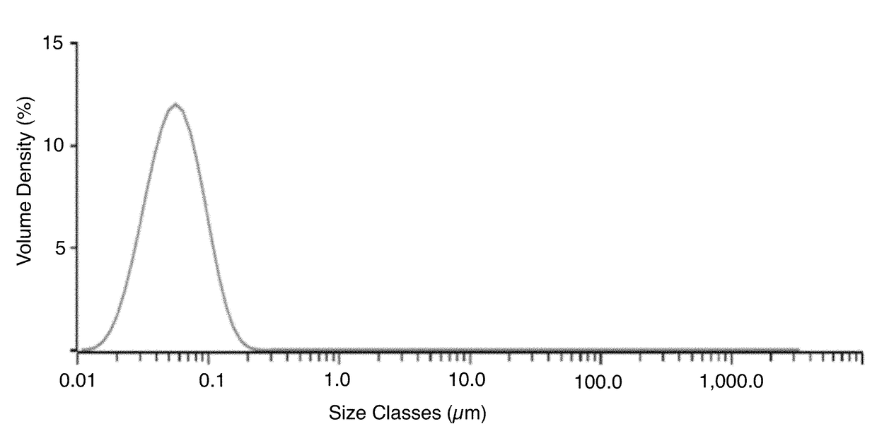 Nanoemulsions with Anti-inflammatory activity