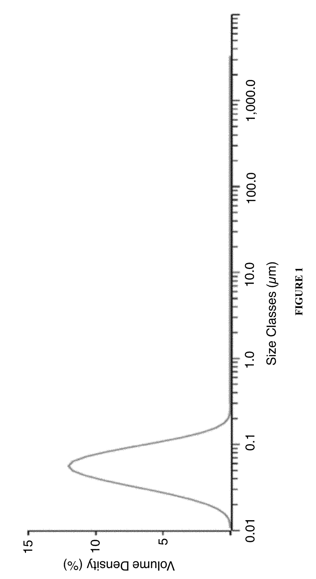 Nanoemulsions with Anti-inflammatory activity