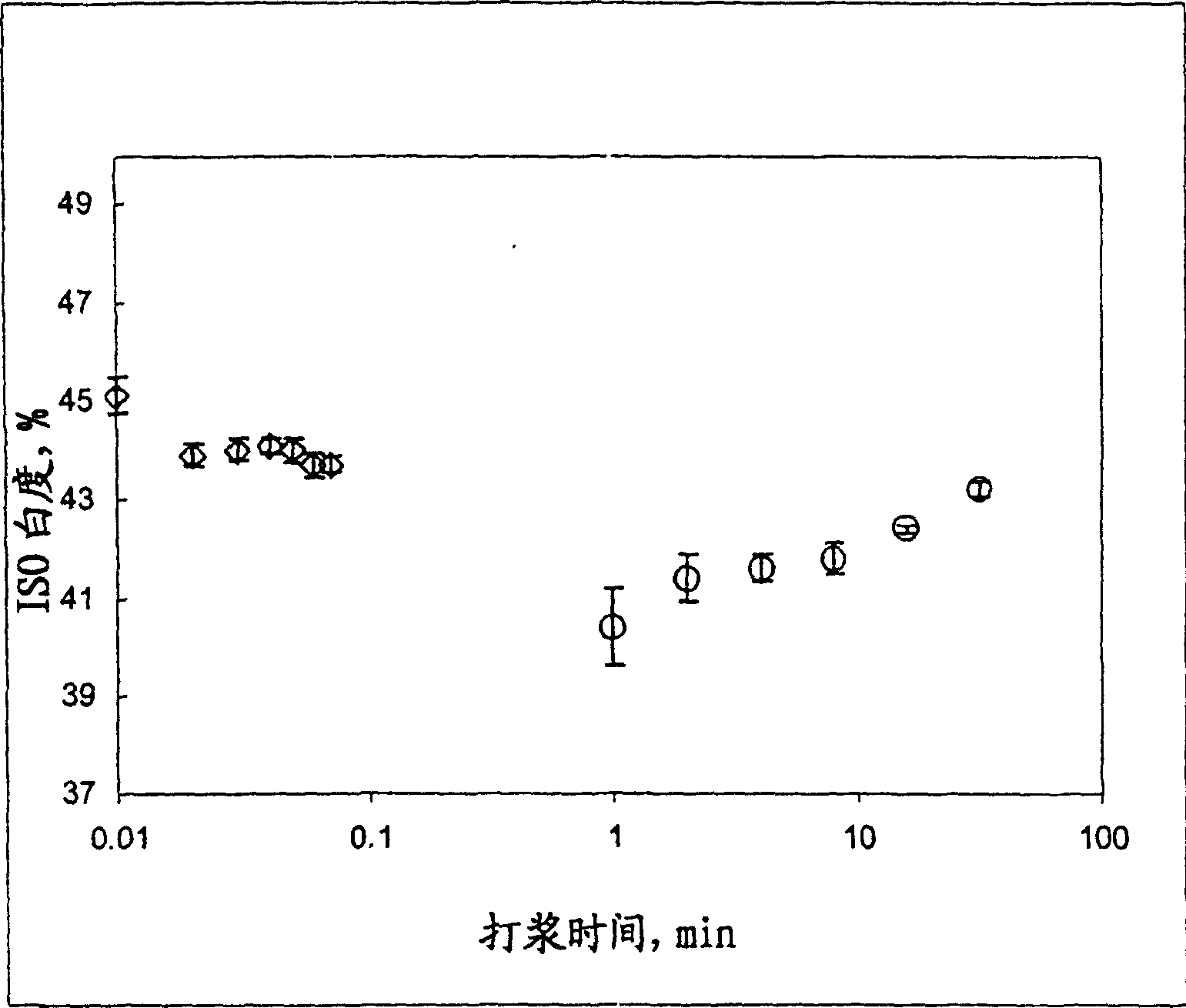 Method of separating colouring agents from recycled fibre material