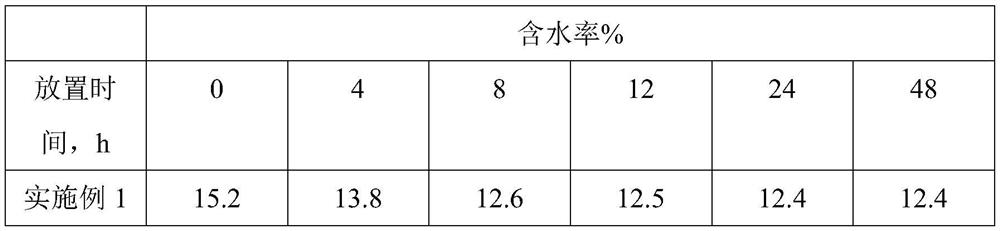 Roasted coffee aroma substance and its preparation method and application