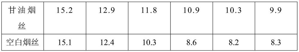 Roasted coffee aroma substance and its preparation method and application