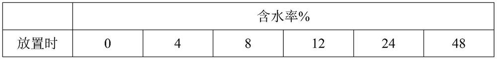 Roasted coffee aroma substance and its preparation method and application