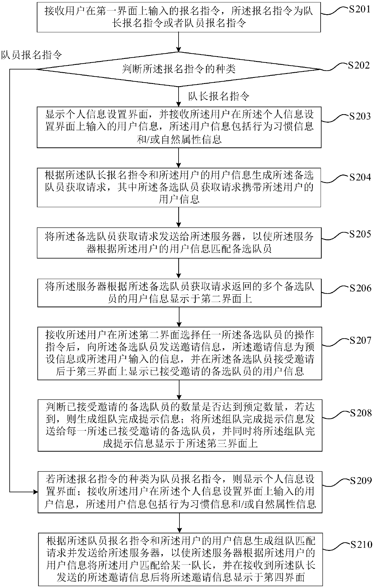 Driver team forming method and device, and terminal equipment