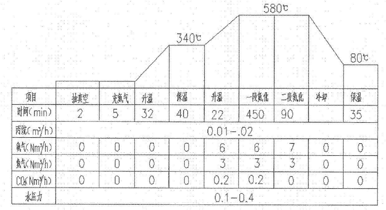 Material of thrust plate for plunger pump, and heat treatment technology thereof