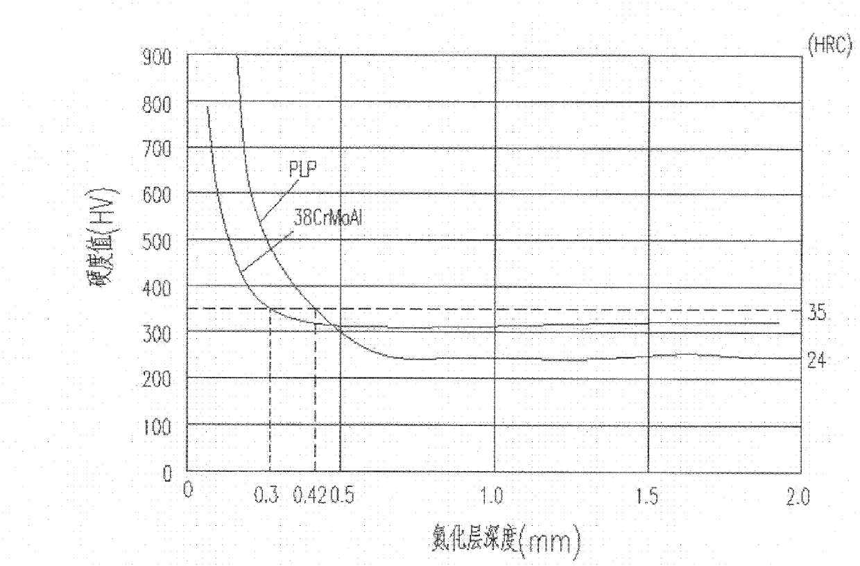 Material of thrust plate for plunger pump, and heat treatment technology thereof