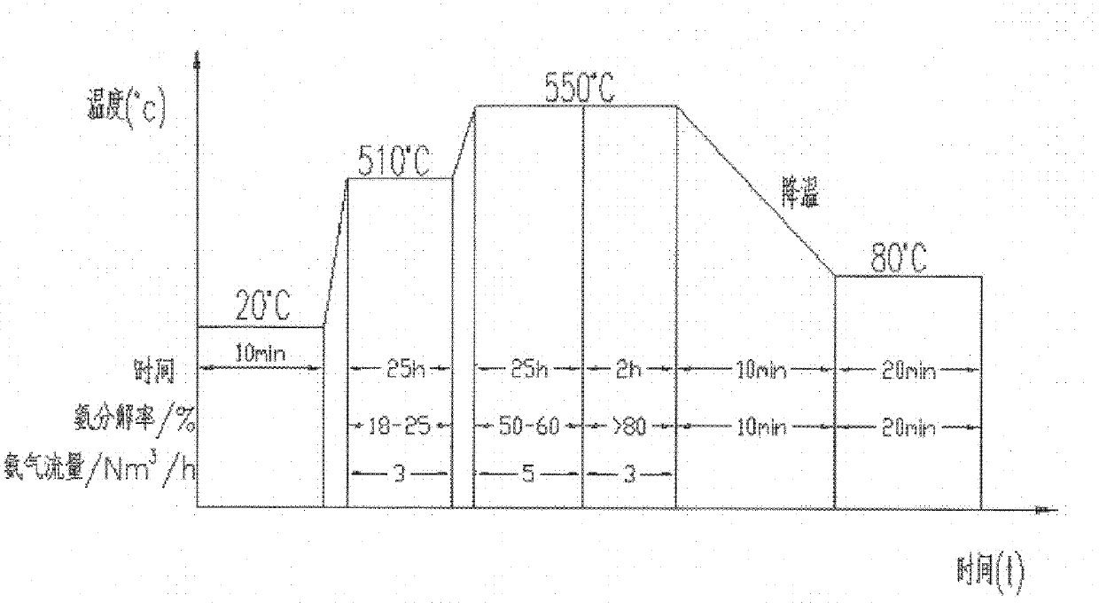 Material of thrust plate for plunger pump, and heat treatment technology thereof