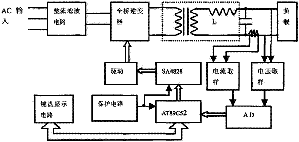 S4828-based inverter power supply