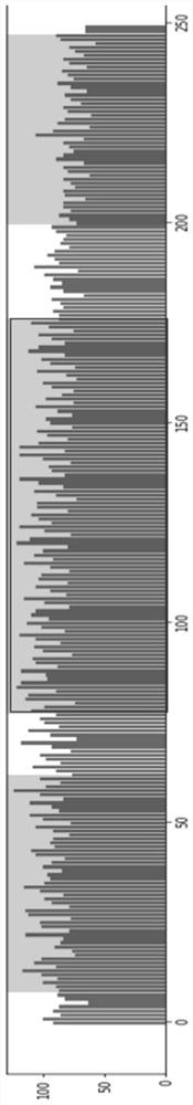 A method for constructing a ribo-seq sequencing library