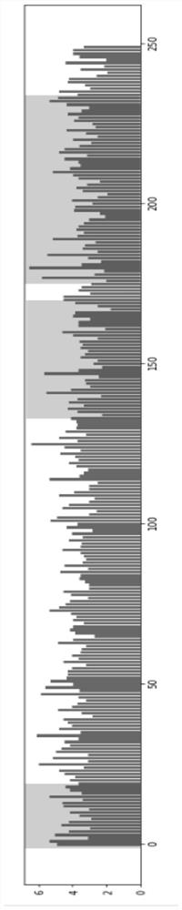 A method for constructing a ribo-seq sequencing library