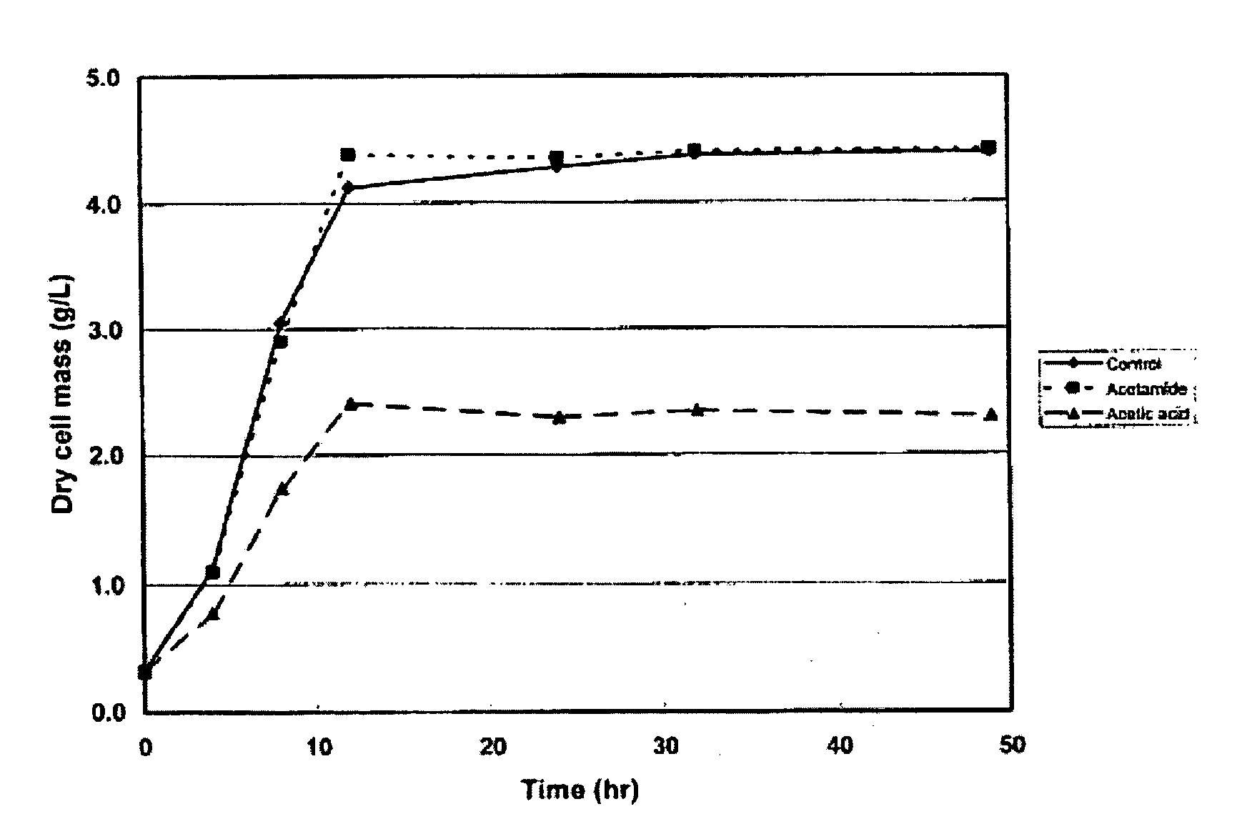Treatment of biomass to obtain a target chemical