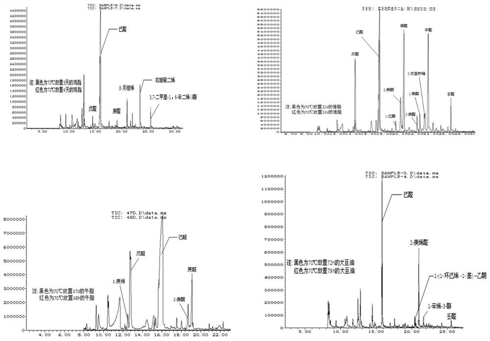 Method for rapidly detecting oxidative rancidity expiration date of grease-containing products