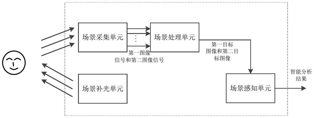 A kind of image processing method and system