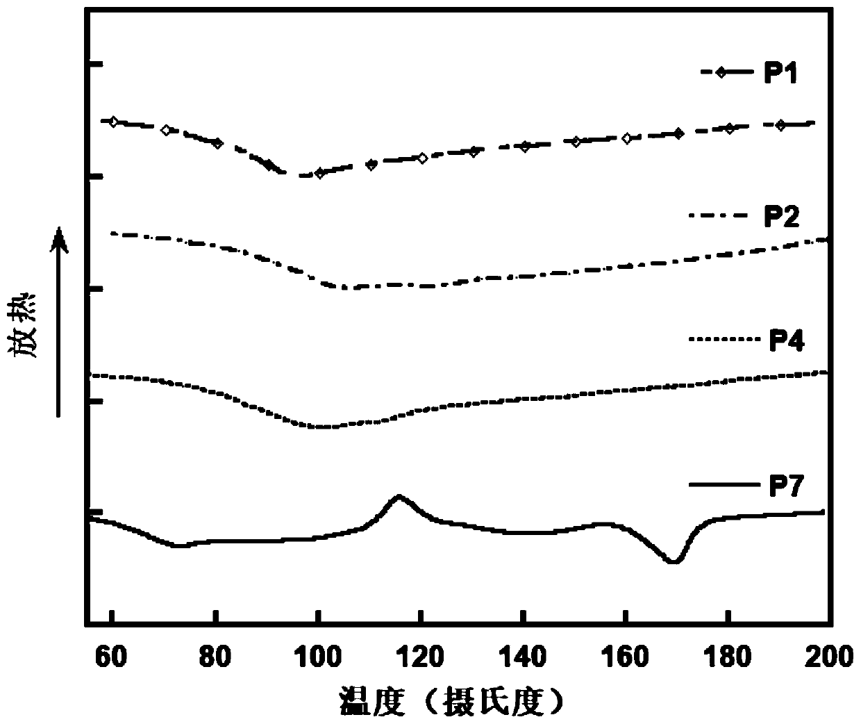 Electroluminescent polymer and preparation method and application thereof