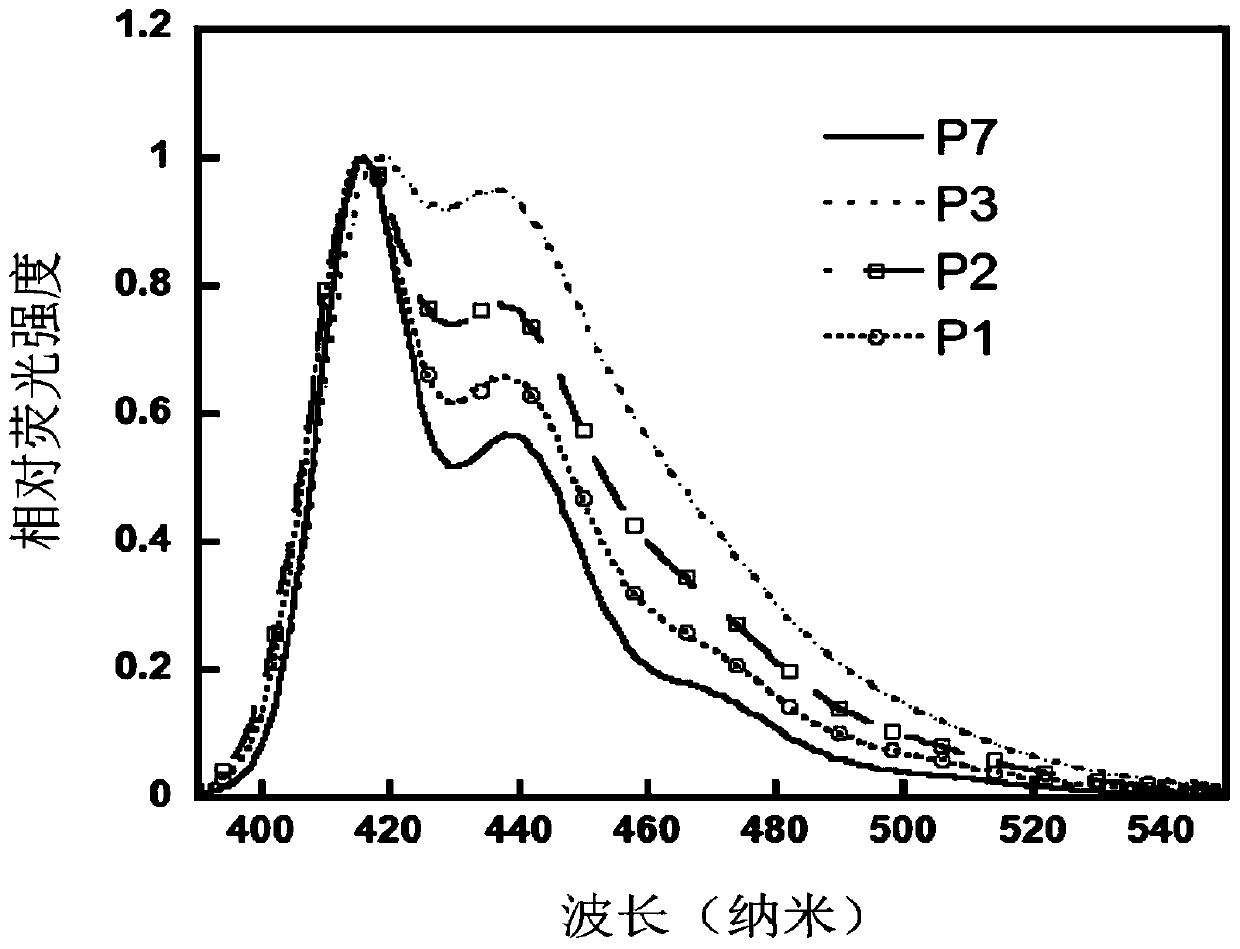 Electroluminescent polymer and preparation method and application thereof