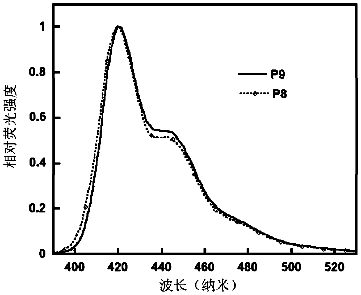 Electroluminescent polymer and preparation method and application thereof