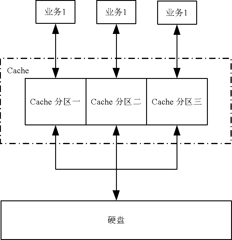 Memory system, and method and system for controlling service quality of memory system