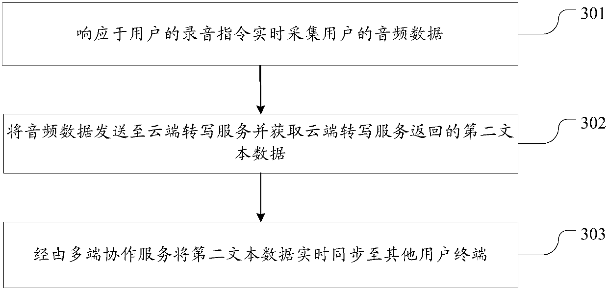 Meeting recording method and device for audio collecting equipment and user terminal