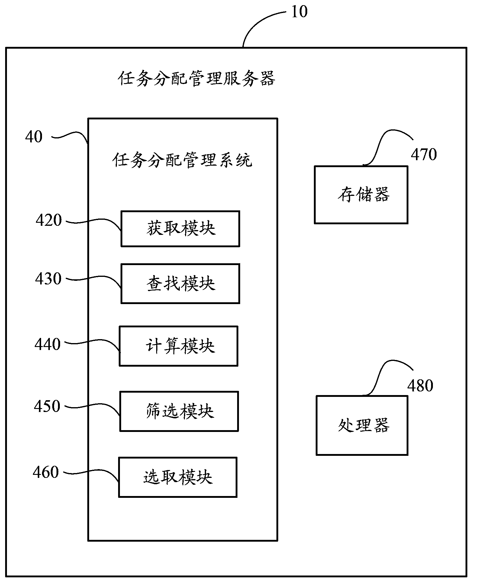 Task allocation management system and method