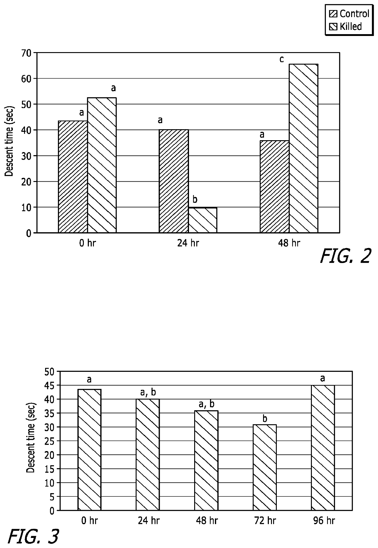 System and method for assessing embryo viability