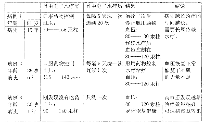 Method for using free electron to compensate free radical and special-purpose device thereof
