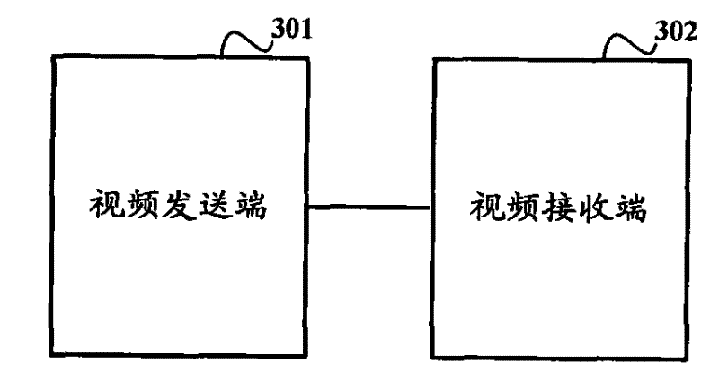 Method, system and device for restoring lost video data in multi view point video
