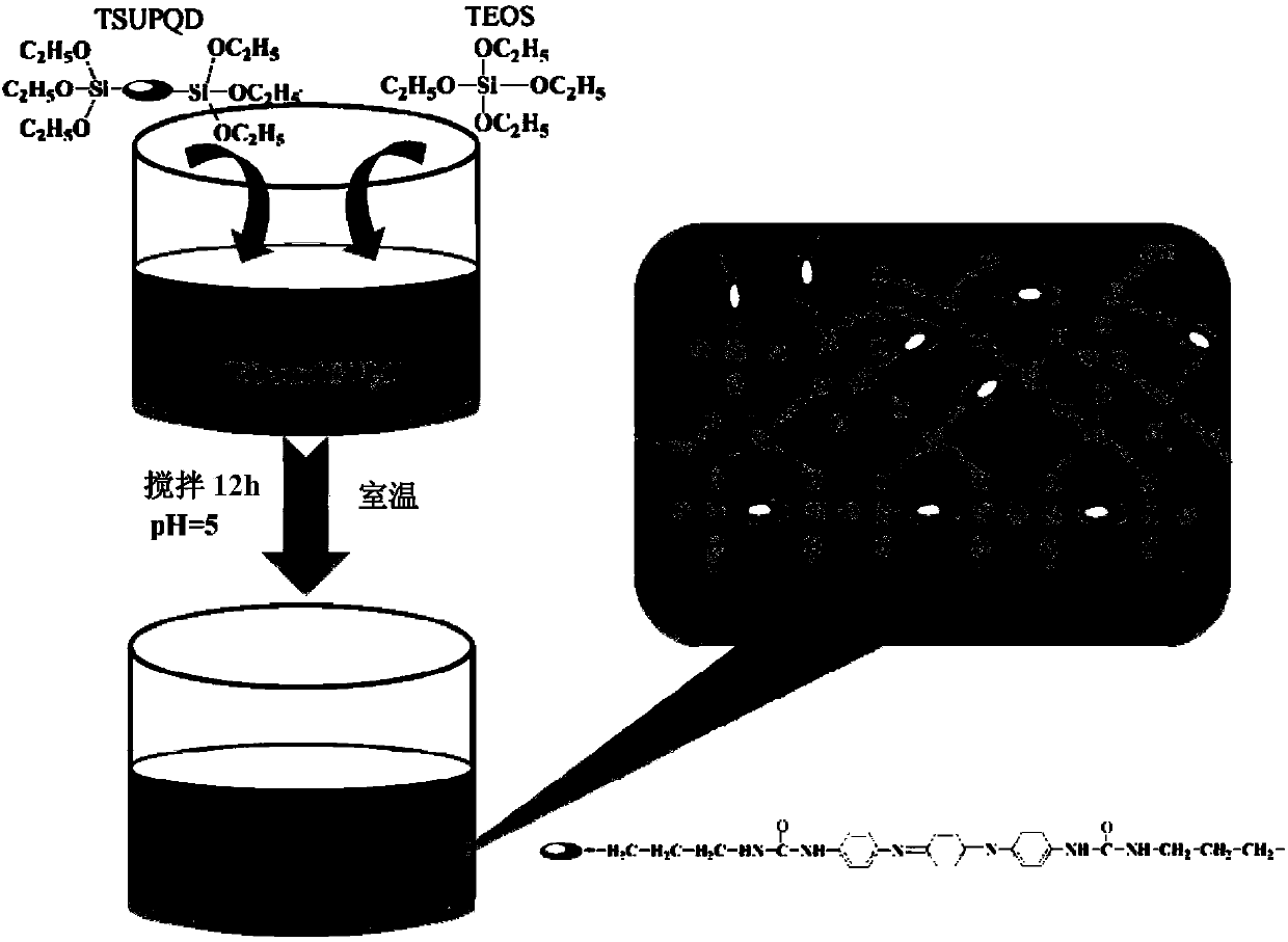 Aniline trimer modified SiO2 hybrid coating, and preparation method and application thereof