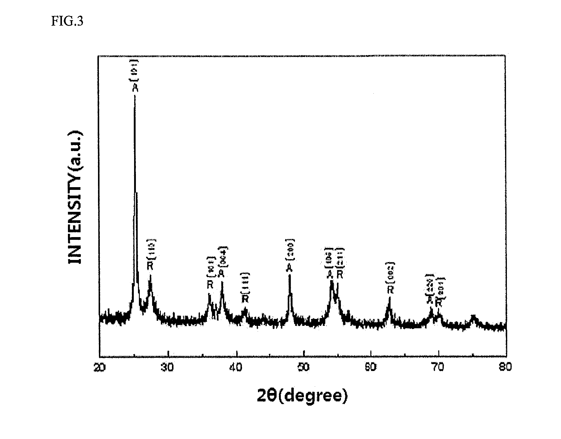 Metal complex of fluorinated tin oxide and titanium oxide and preparation method thereof