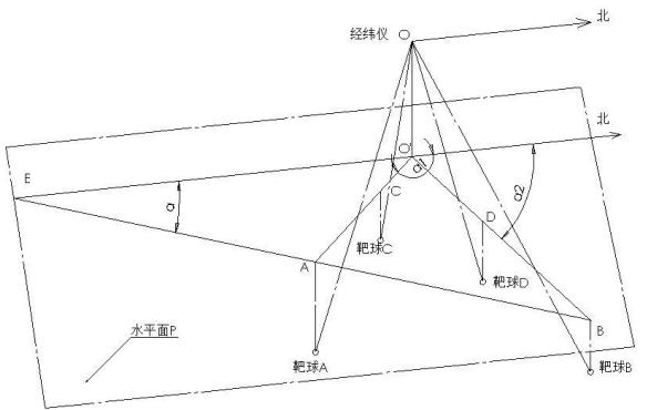 Method for constructing geographic coordinate system with laser tracker