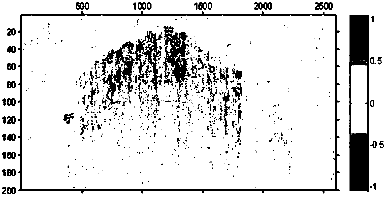 Seismic irregular noise removing method based on robust singular spectrum analysis
