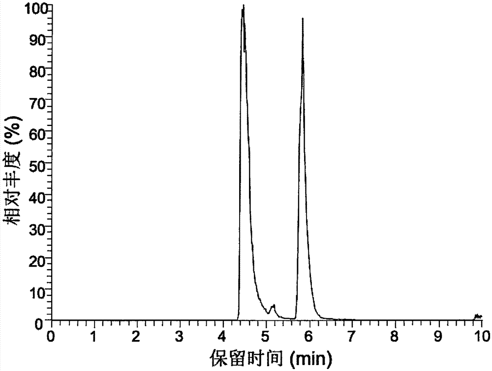 Glycosyl transferase gene participating in glycyrrhizic acid biosynthesis, and encoding product and application thereof