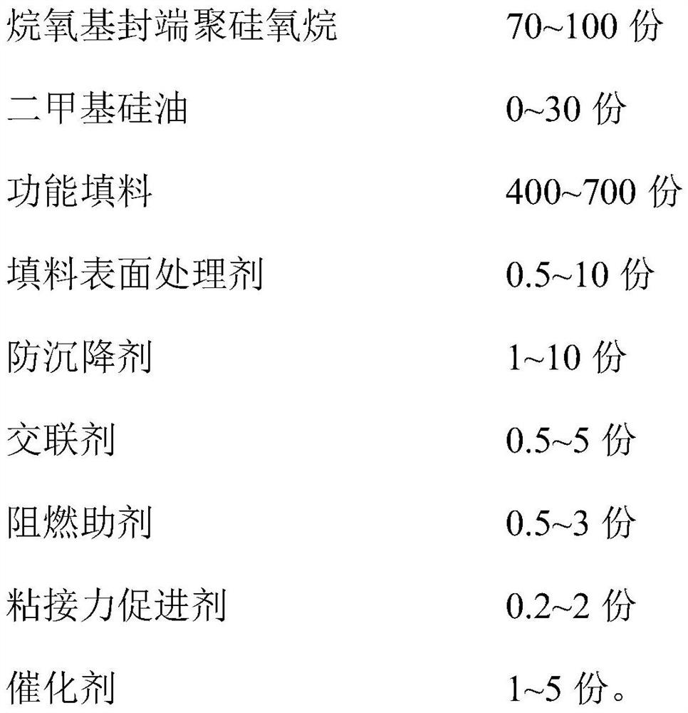 Low-viscosity flowing type high-thermal-conductivity flame-retardant packaging material and preparation method thereof