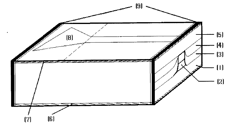 Method for producing low ripple coefficient semiconductor super-radiation LED