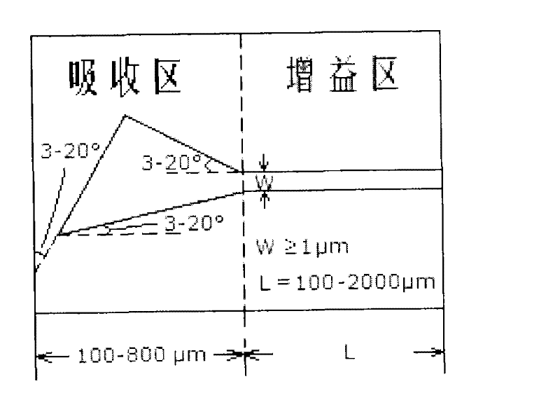 Method for producing low ripple coefficient semiconductor super-radiation LED