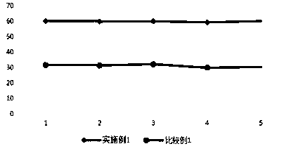 Preparation method of printing-preventing auxiliary agent for reactive dye printing prevention