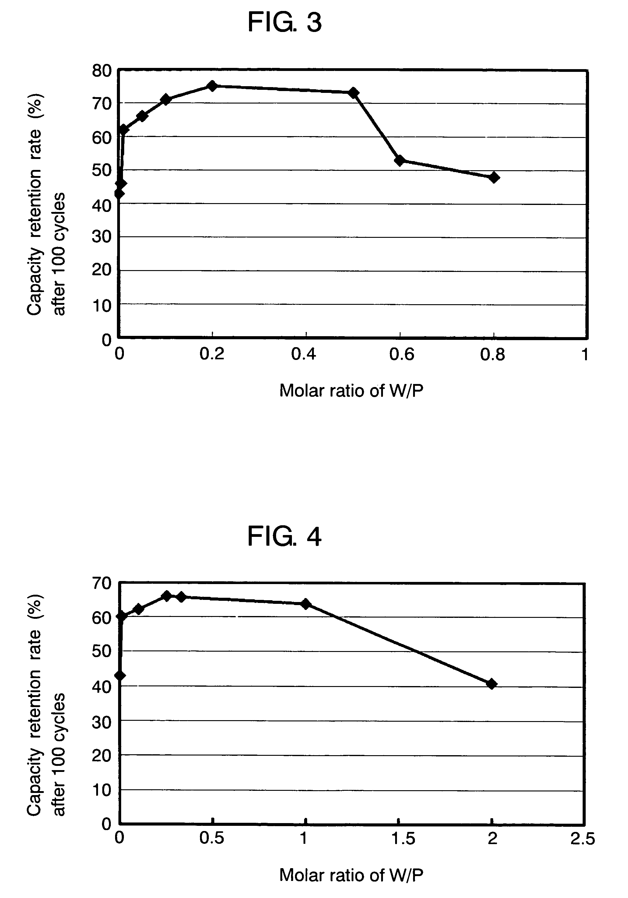 Negative electrode for battery and battery using the same