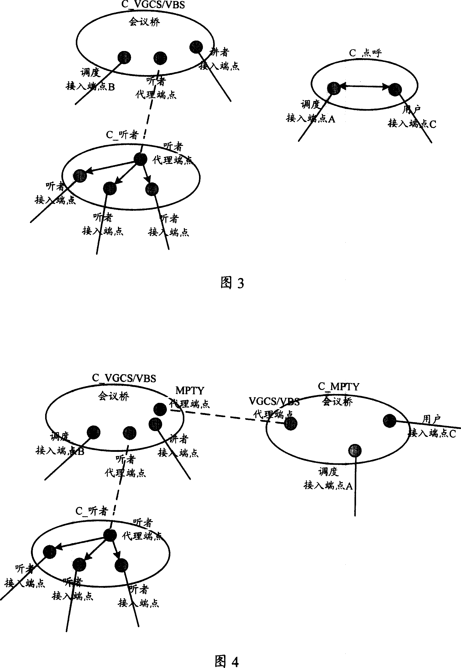 Scheduling method and system of the multi-party call service