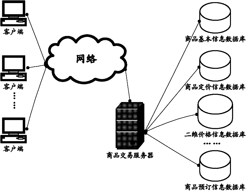 Transaction match control method of transaction server and transaction system