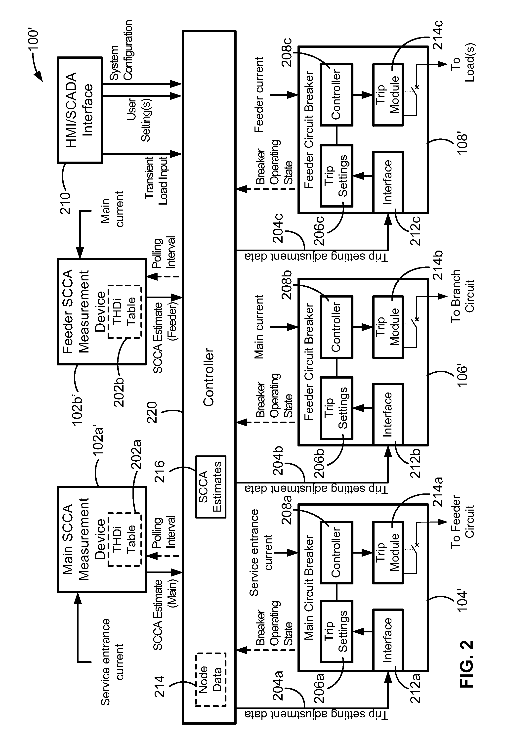 Optimized protection coordination of electronic-trip circuit breaker by short circuit current availability monitoring