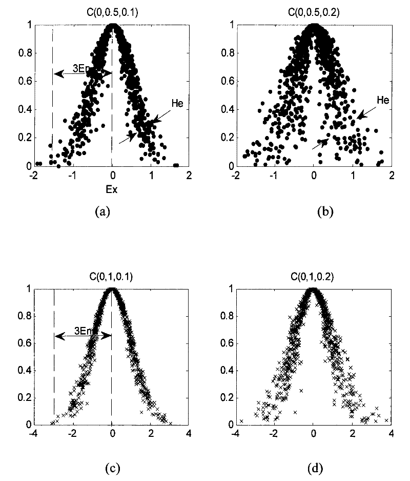 Immune clone quantum clustering-based SAR image segmenting method