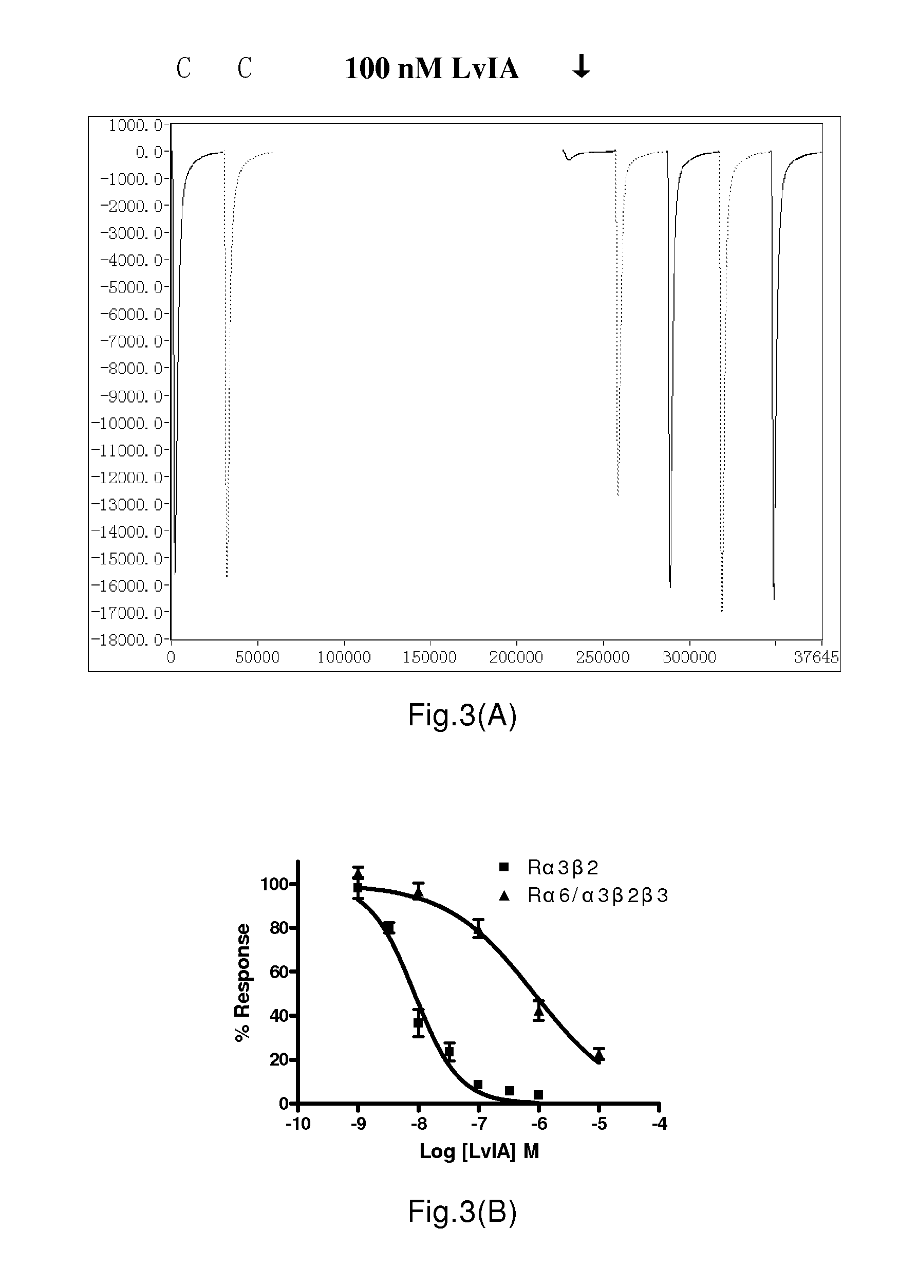 Α-conotoxin peptide, pharmaceutical composition and use thereof