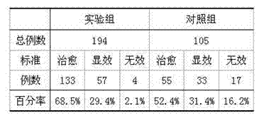 External preparation for treating acute otitis media and preparation method