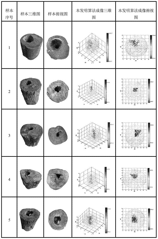 Three-dimensional imaging method of wood internal defects based on top-k inverse distance weighting