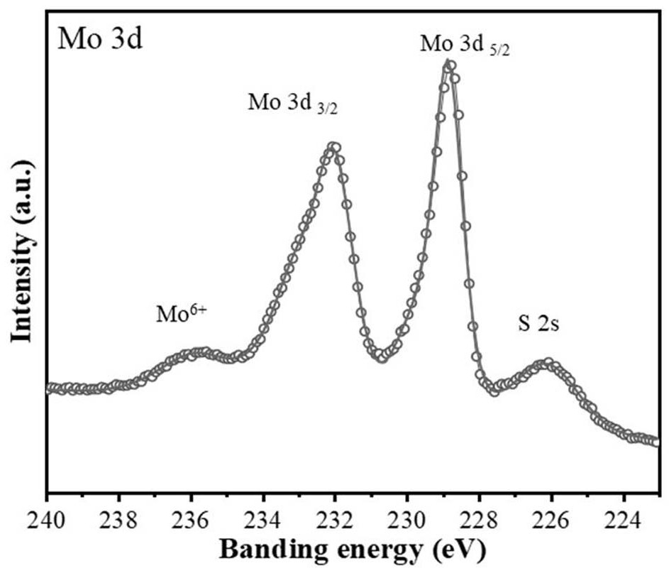 Photothermal conversion textile based on self-assembled molybdenum disulfide nanospheres and preparation method of photothermal conversion textile