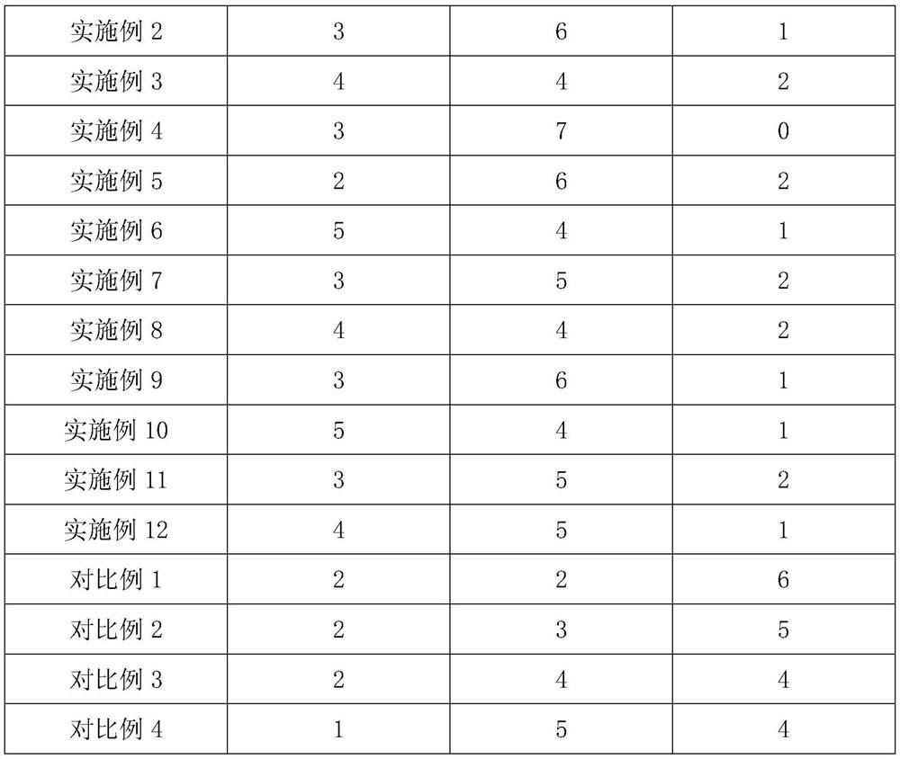 A drug combination for falling sprain and acute strain isolumbar pain and its preparation method