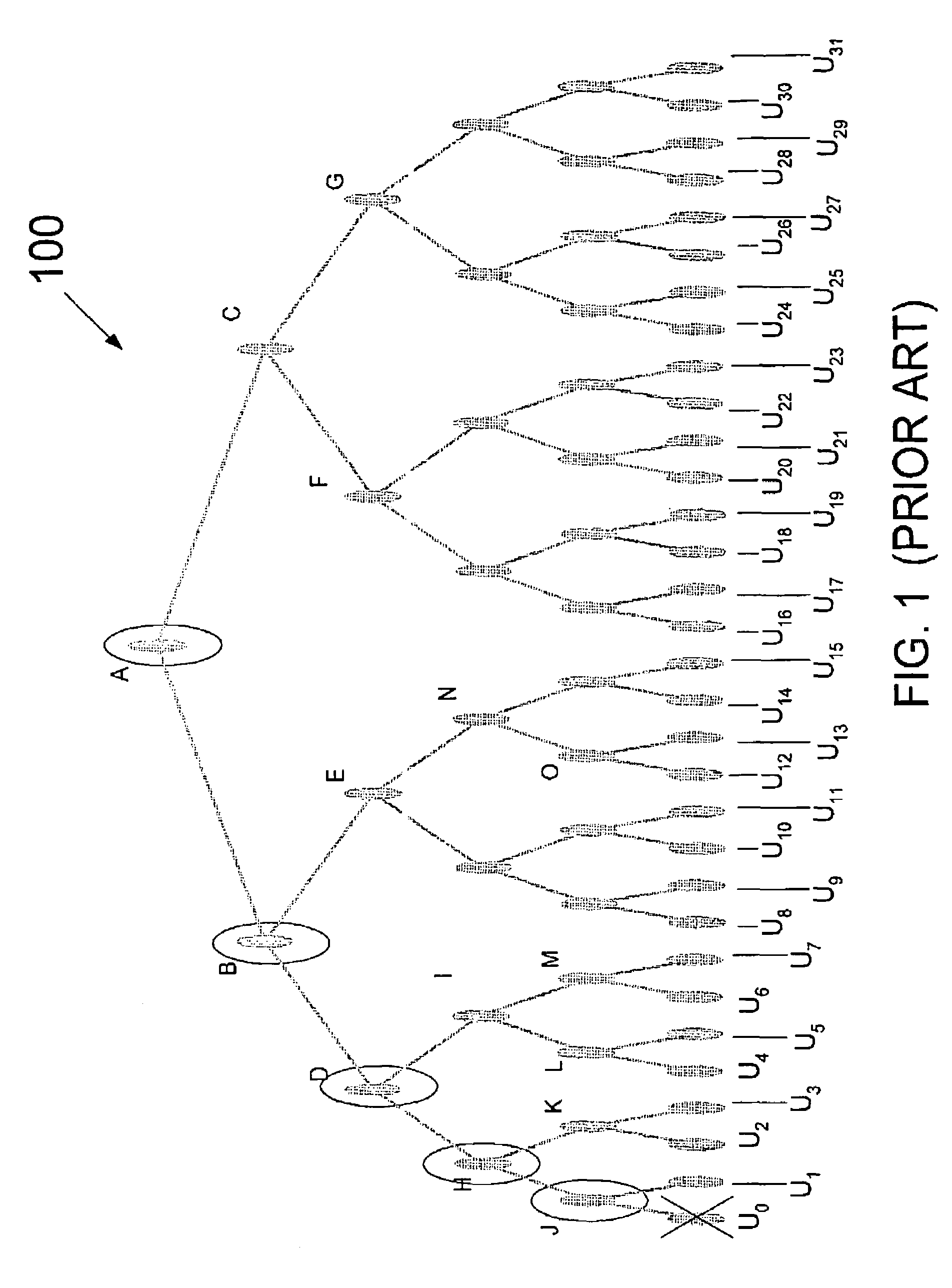 System and method for key distribution in a hierarchical tree