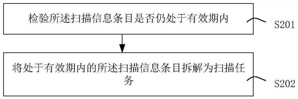 Static code scanning tool self-diagnosis scheduling method and device