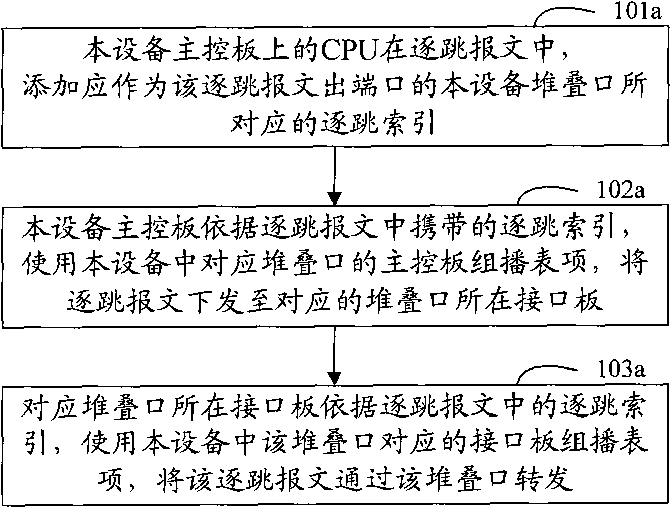 Stack system and message forwarding method thereof