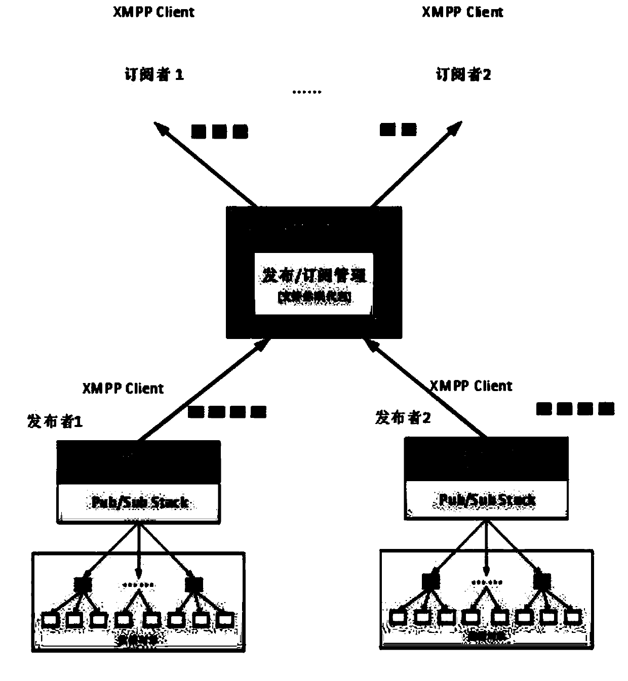 Equipment release and subscription design method based on RED-MOS industrial Internet of Things operation system